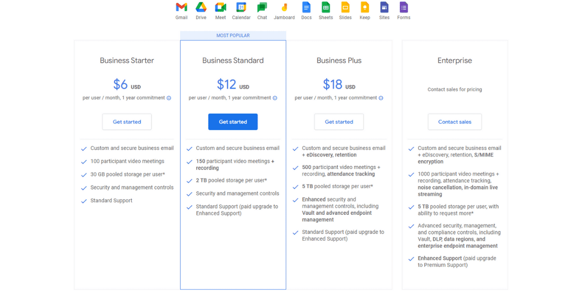 Comparing different Google Workspace plans