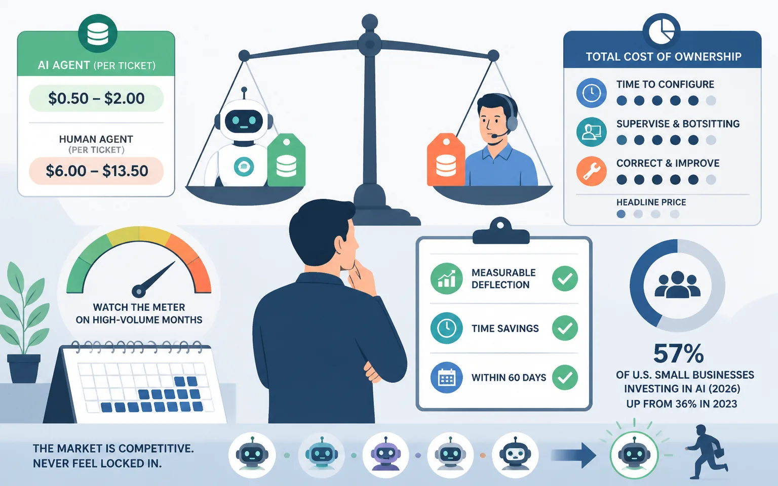 Choosing the Right Agent Tools Without Overpaying - illustration from AI Agents for Small Business: 2026 Guide