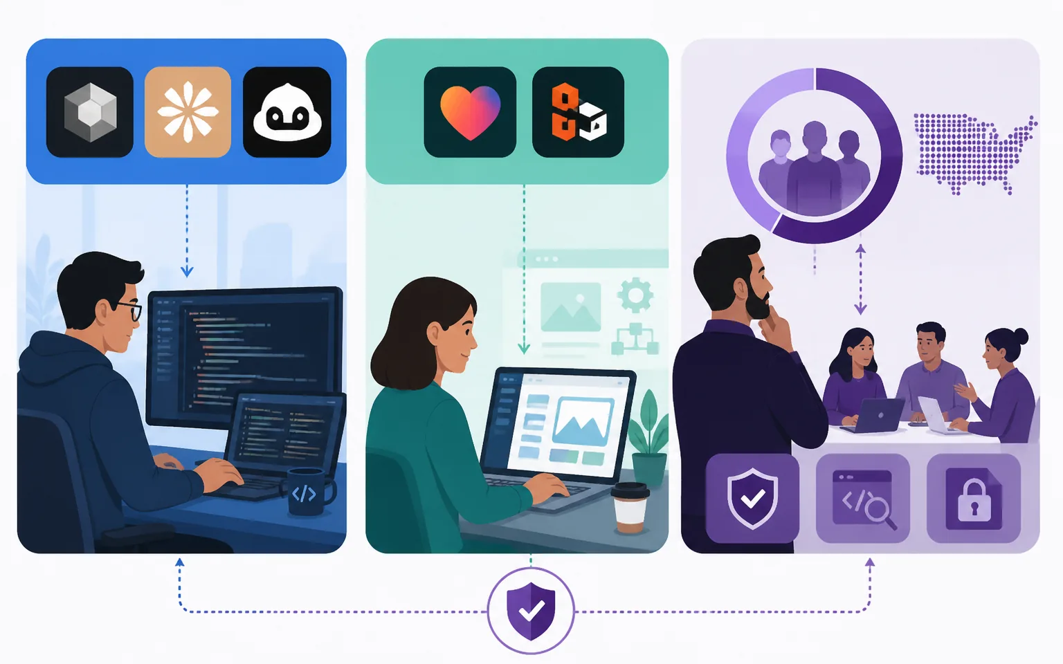 Who Should Use What in 2026 - illustration from AI Coding Assistants: A Practical 2026 Guide