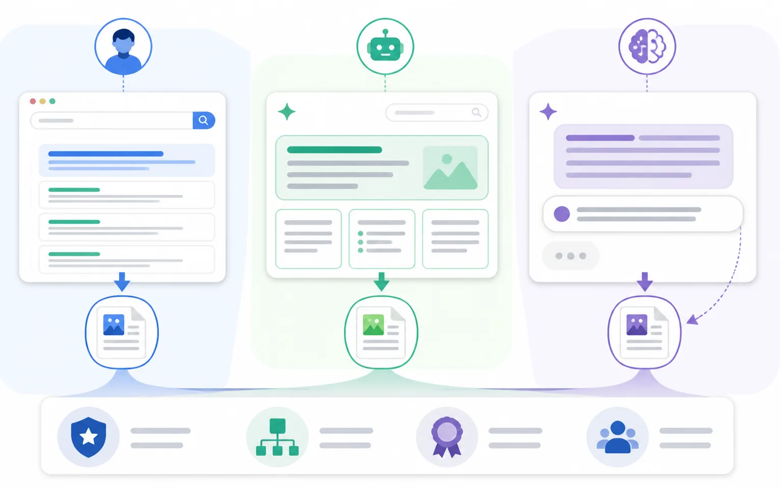 What GEO and AEO Actually Mean (and How They Differ from SEO) - illustration from GEO & AEO: Optimize Content for AI Search